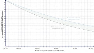 Lindsey Williams Dollar Devaluation Formula EXPOSED!