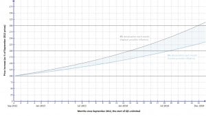 Lindsey Williams Dollar Devaluation Formula EXPOSED!